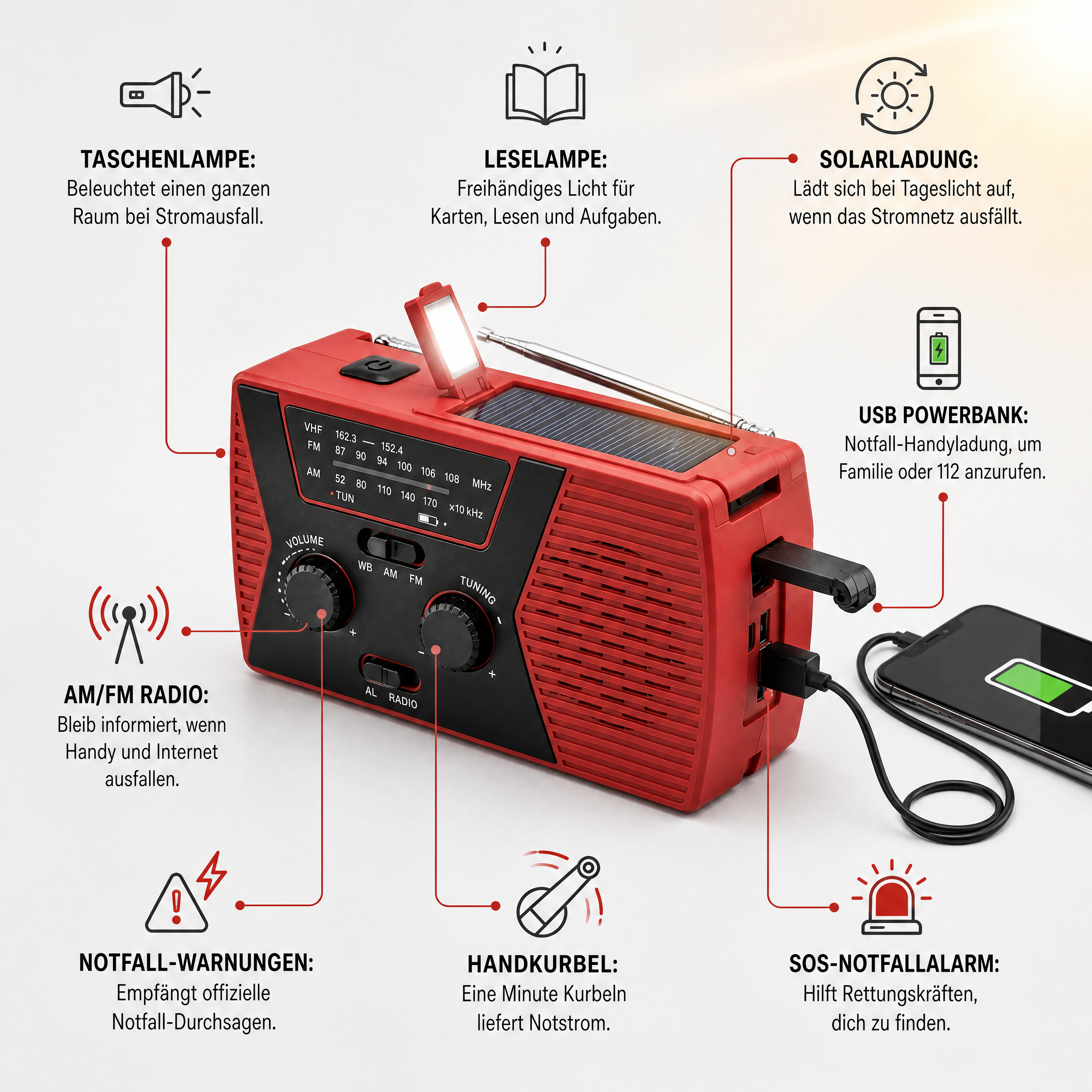 Übersicht des VeloStep Rettungsradios mit allen Funktionen beschriftet